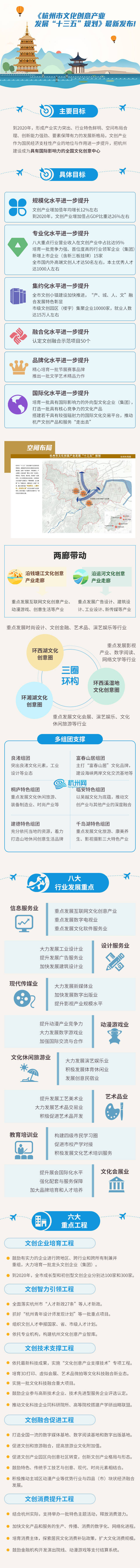 杭州市文化创意产业发展“十三五”规划最新发布