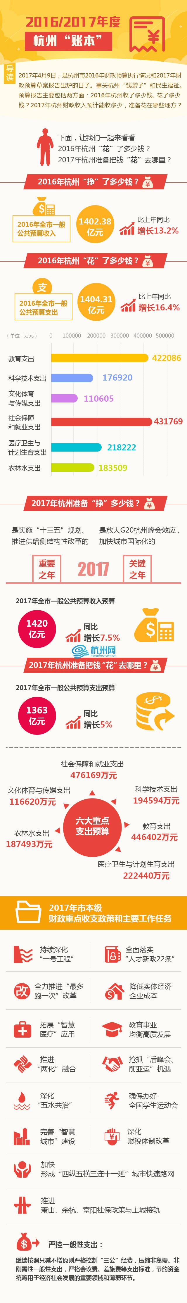 2016/2017年度杭州“账本”