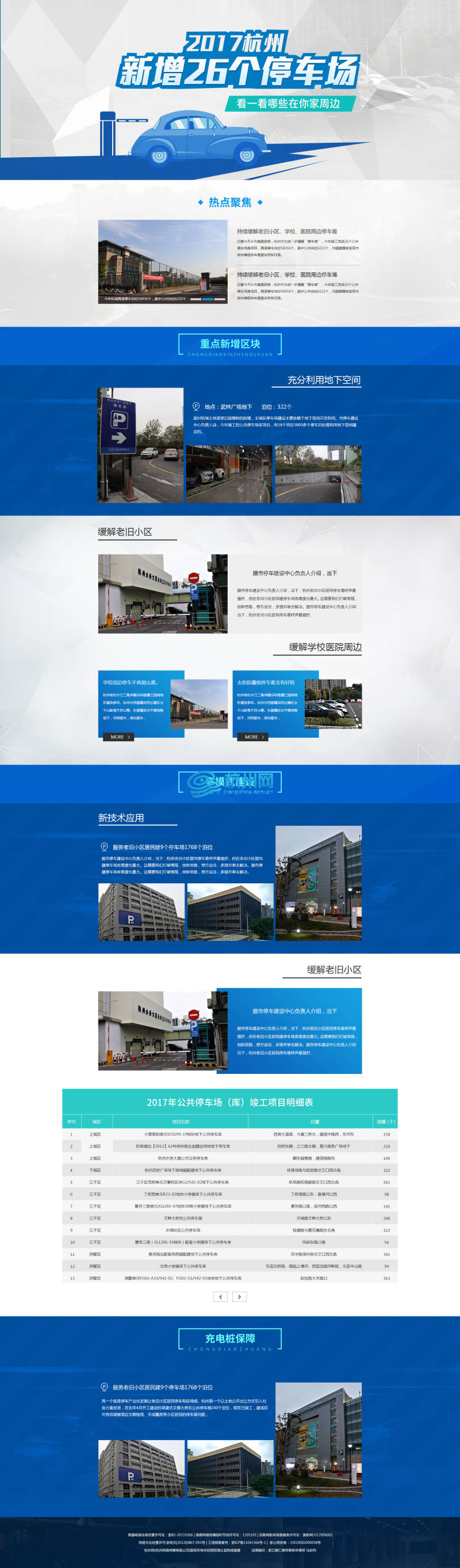 2017杭州新增20个停车场