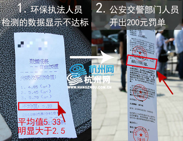 杭州开出首张机动车尾气超标“环保罚单” (01)